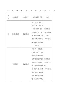 材料试验计划表一览