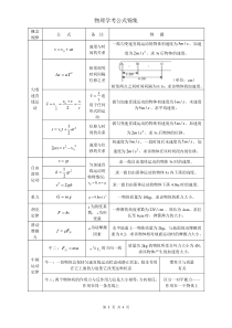 物理学考公式锦集