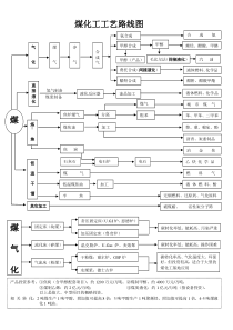 工艺路线图