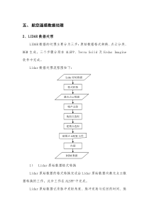 Lidar数据处理(文字原理)