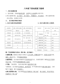 新人教版八年级下册地理复习提纲