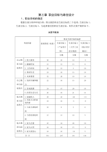 第三章-职业目标与路径设计