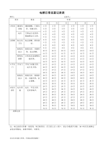 电梯日常巡查记录表