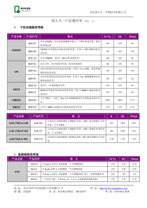 清大天一产品报价单(单位元)