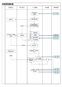 考勤管理流程图