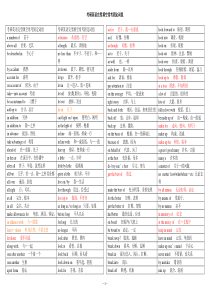 考研英语完型填空常考固定词组打印版解读