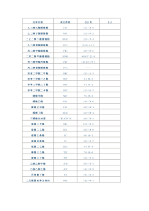 各种溶剂中英文简称及CAS号