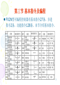 PLC基本指令及编程