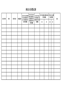 疫情期间来访人员登记表