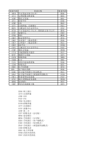 交易渠道说明(1)