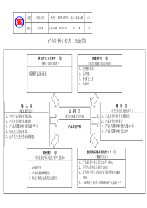 IATF16949-31产品审核