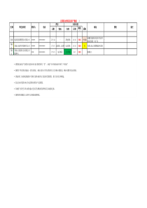 客户信息跟踪表