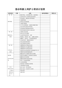 急诊新入科护士培训安排表