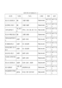 湖北省十二类工业产品省级发证公告五-湖北省十二类工业产品