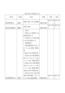 湖北省十四类工业产品省级发证公告(四)