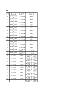 湖南省2017年农机购置补贴产品信息表(0602)20176516430