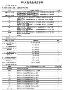 RPN风险系数评定准则