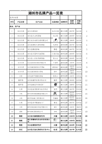 湖州市名牌产品(消费类)(1)