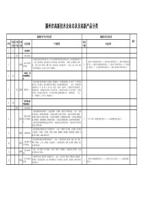 滕州市高新技术企业名录及产品分类xls-滕州市经济贸易局