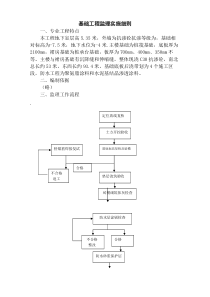 基础工程监理实施细则