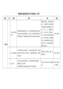 海绵城市建设绩效评价与考核指标