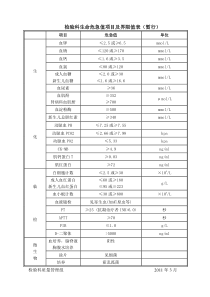 检验科生命危急值项目及界限值表