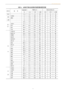 全国基本风速-公路桥涵设计通用规范2004