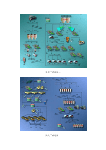 洗煤厂工艺流程图