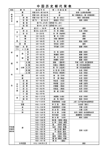 中国历史朝代简表