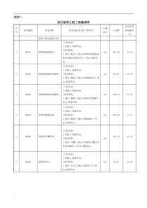 室内装饰工程工程量清单