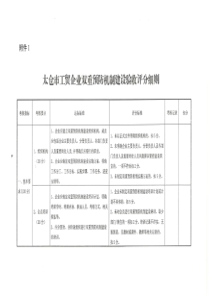 太仓市工贸企业双重预防机制建设验收评分细则