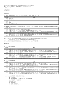 胜任能力素质模型词典