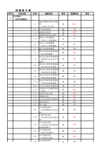 湖北省产品质量监督检验收费标准