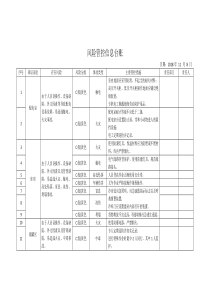 风险管控信息台账