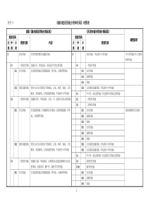 《城市建设用地分类和代码》对照表