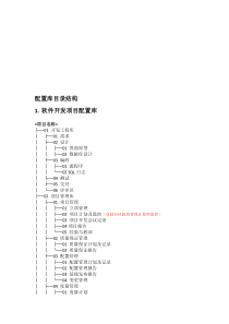 配置库目录结构