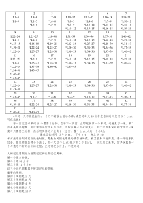 45天TOEFL词汇红宝书记忆计划表