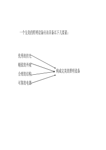 照明设备的光分布与产品开发