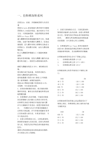 爱蒙床垫每款产品介绍