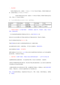 驾照考试科目一精简好记保过资料