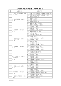 安全标准化A级要素、B级要素汇总