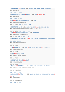 河南省煤化工企业名录