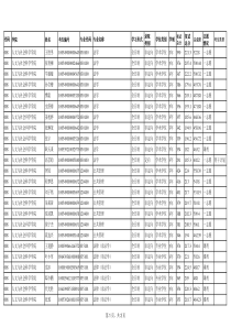 华北电力大学人文与社会科学学院2019年硕士研究生拟录取名单公示