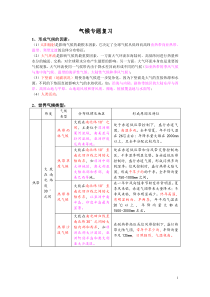 气候专题复习