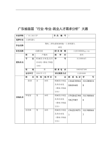 行业-专业-就业策划书