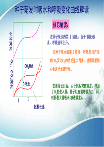 2016届高三生物一轮复习-图示-5.种子萌发时吸水和呼吸速率变化曲线解读