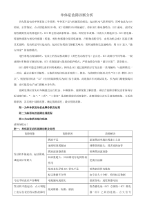 玉柴单体泵产品电控部分常见故障诊断