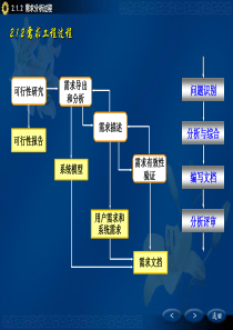 软件需求分析-数据流图