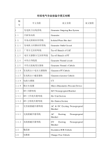 电气专业设备中英文对照