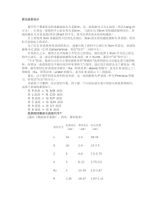 雷达波段划分